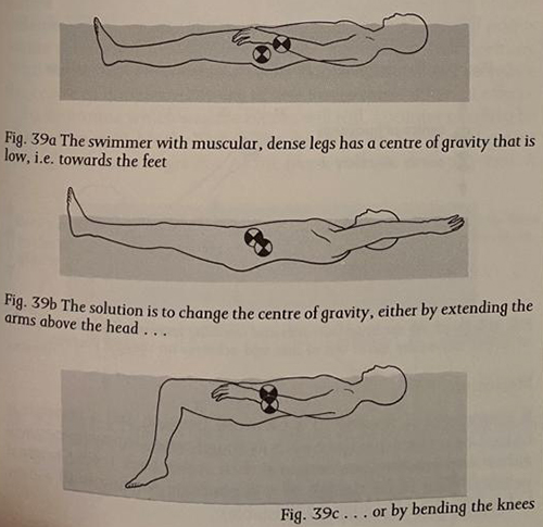 Swimming exercises to improve buoyancy